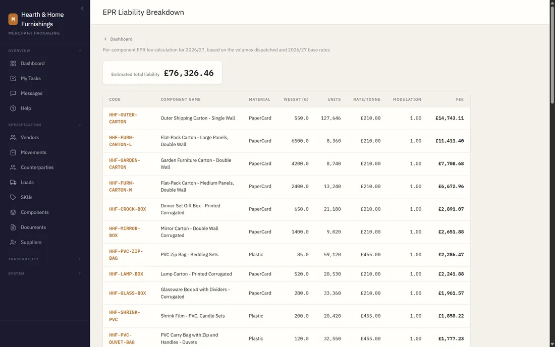 The EPR liability breakdown, with an estimated total liability of £76,326.46 above a table of components. Each row shows the component code and name, material, weight in grams, units dispatched, rate per tonne, modulation factor and fee, led by an outer shipping carton at £14,743.11 and flat-pack furniture cartons.