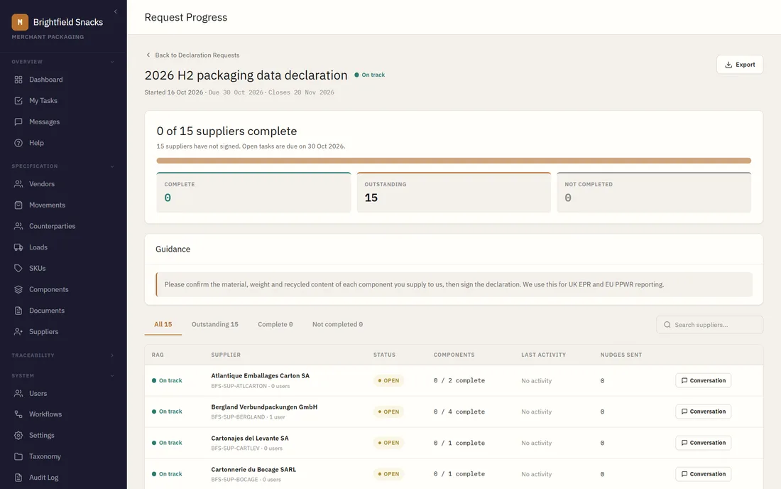 Request Progress for a supplier declaration request titled 2026 H2 packaging data declaration, on track, due 30 Oct 2026 and closing 20 Nov 2026. A summary shows 0 of 15 suppliers complete with 15 outstanding, above the guidance sent to suppliers and a table of suppliers with their RAG status, components complete, last activity and nudges sent.